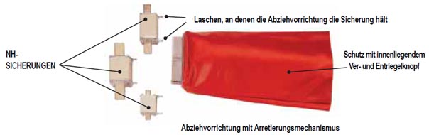 Isolierter Sicherungszieher