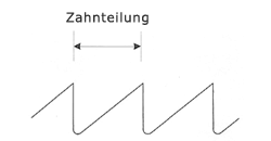 Zahnteilung