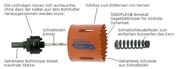 Industrie-Lochsägen