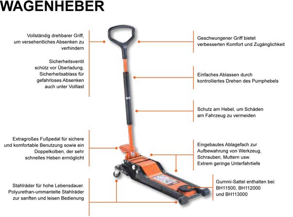 Hydraulische Wagenheber